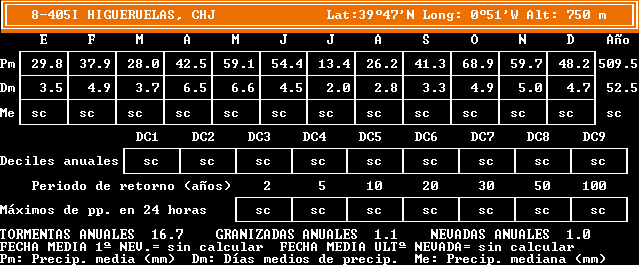 higueruelas_precip